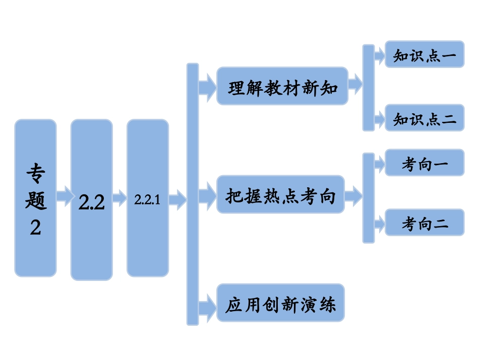 专题 动物细胞培养和核移植技术_第1页