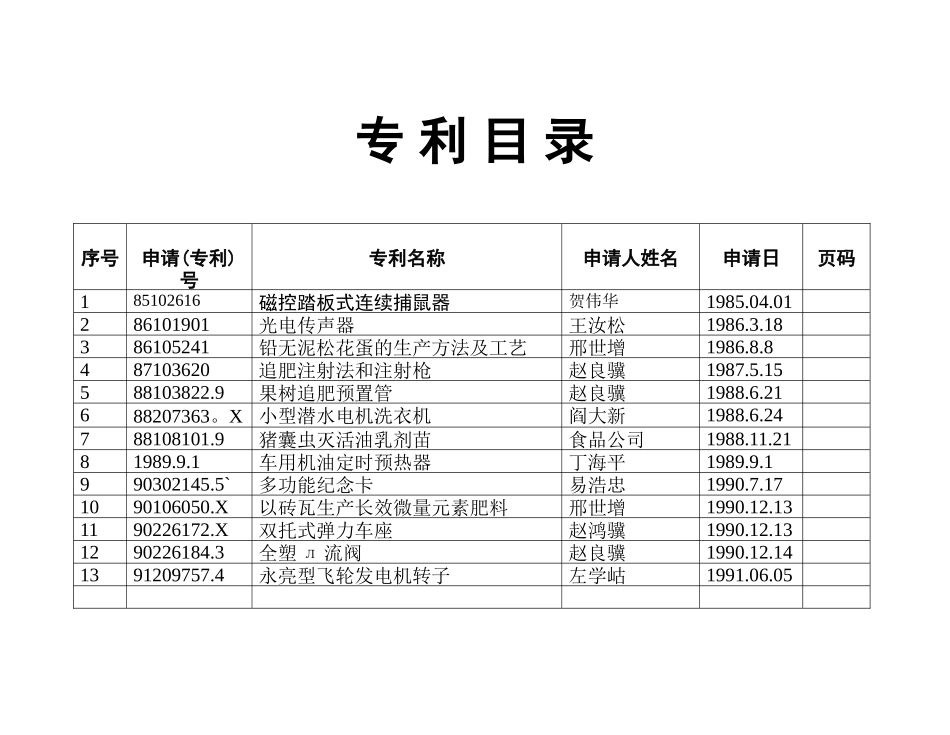 专利目录_1_第1页