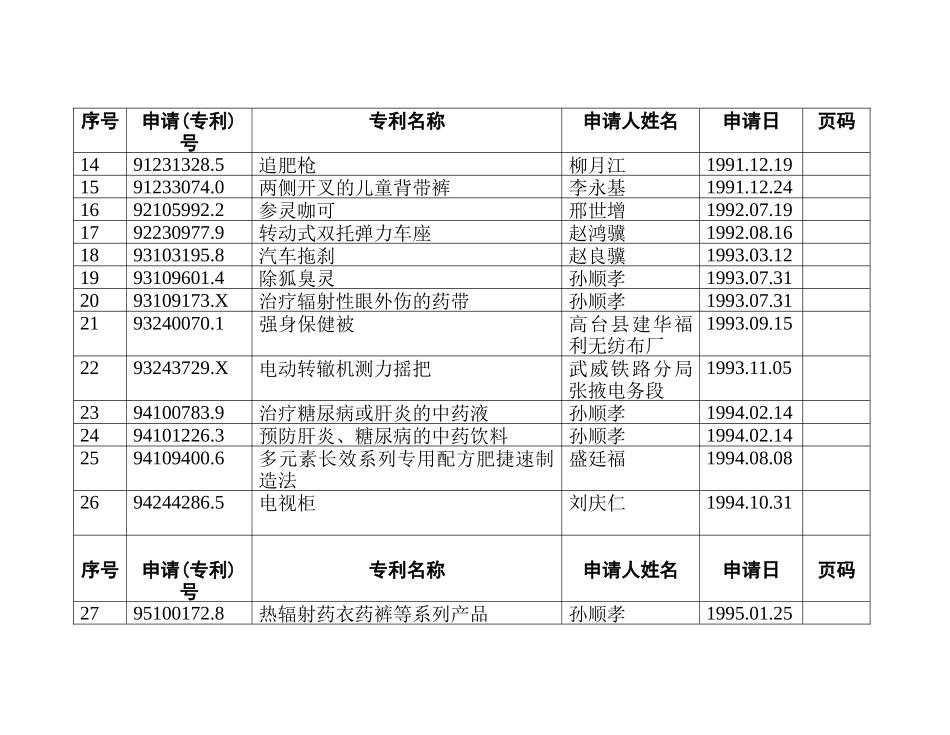 专利目录_1_第2页