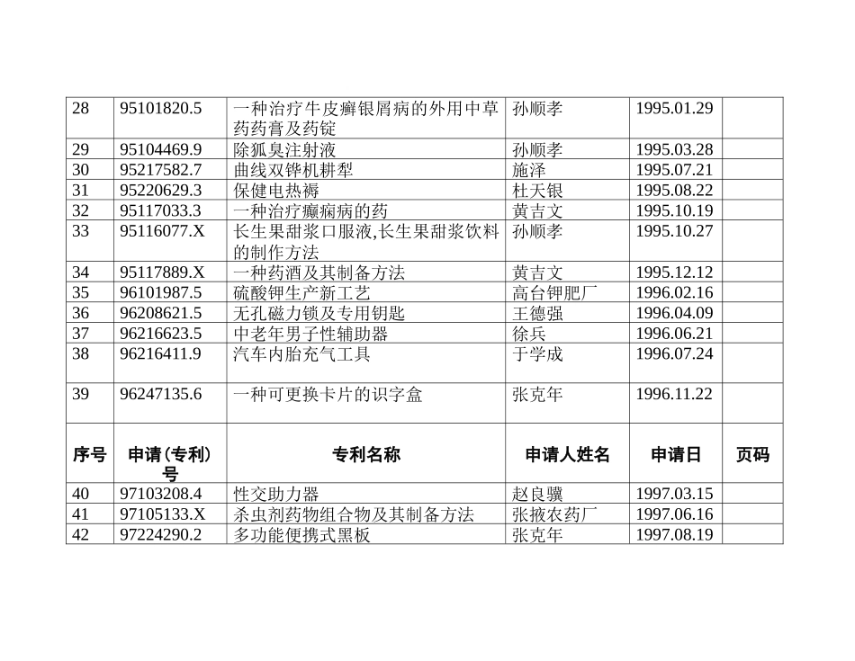 专利目录_1_第3页