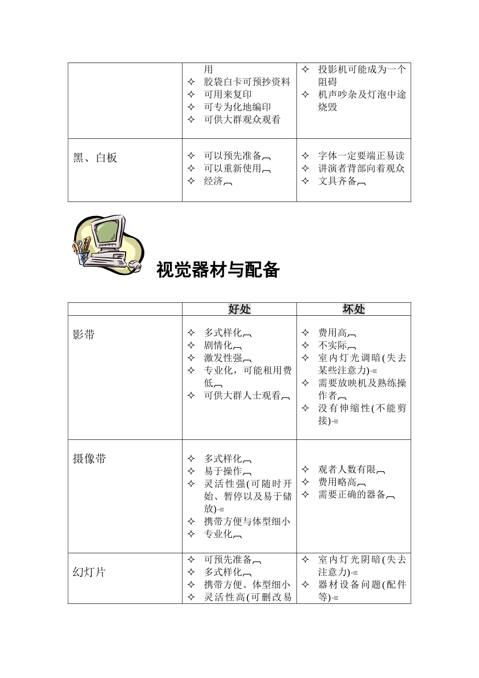 专业讲演呈现技巧_第3页