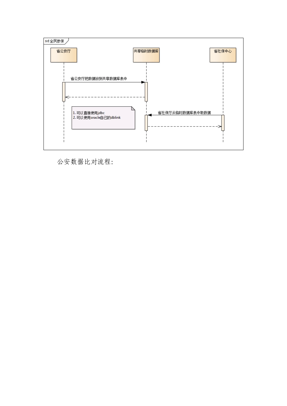 与公安厅数据交互方案(1.1)_第2页