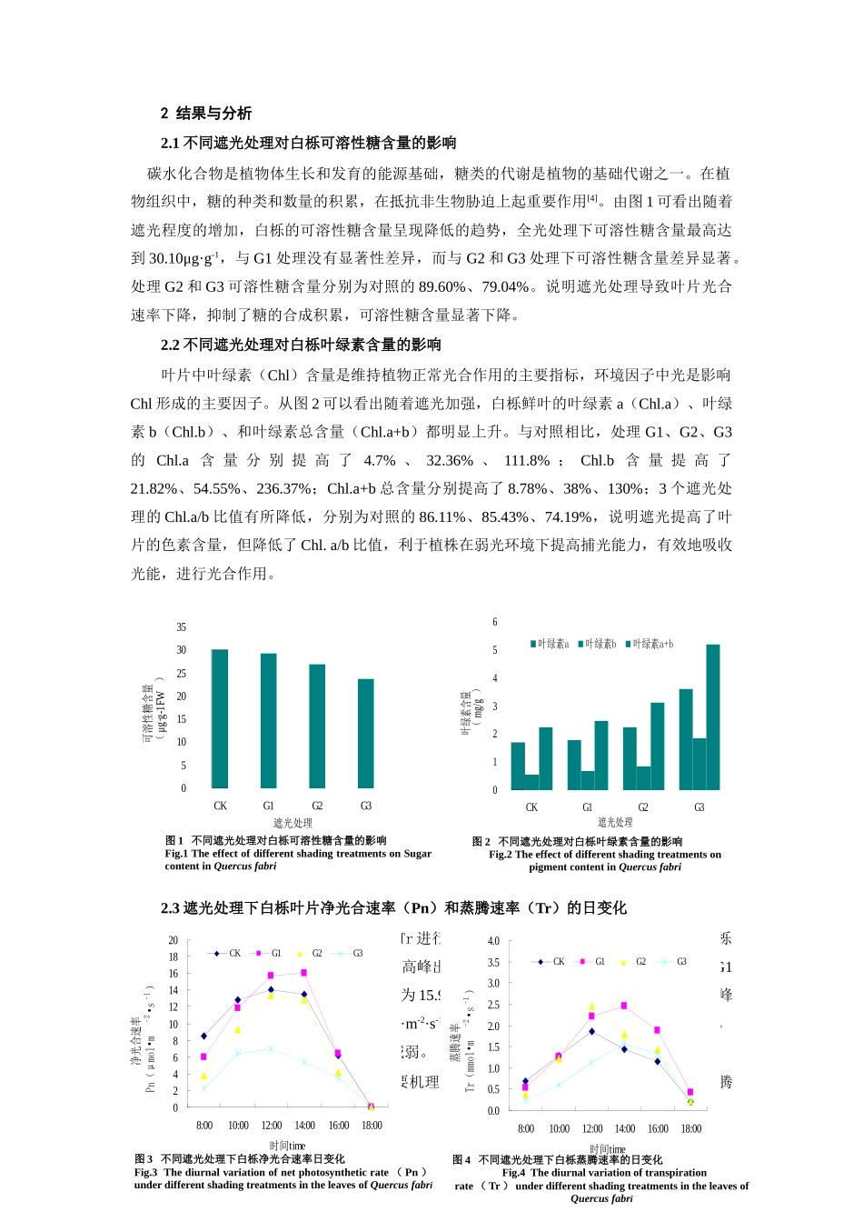 不同遮光处理对白栎光合生理特性的影响_第2页