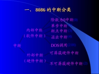 不可屏蔽中断请求