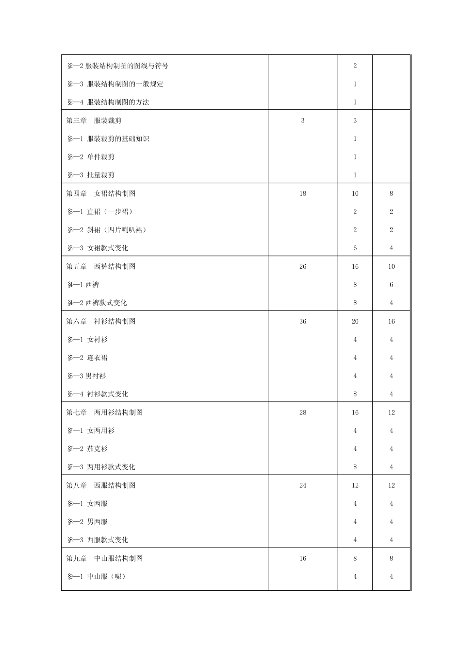 服装结构制图教学大纲 _第2页