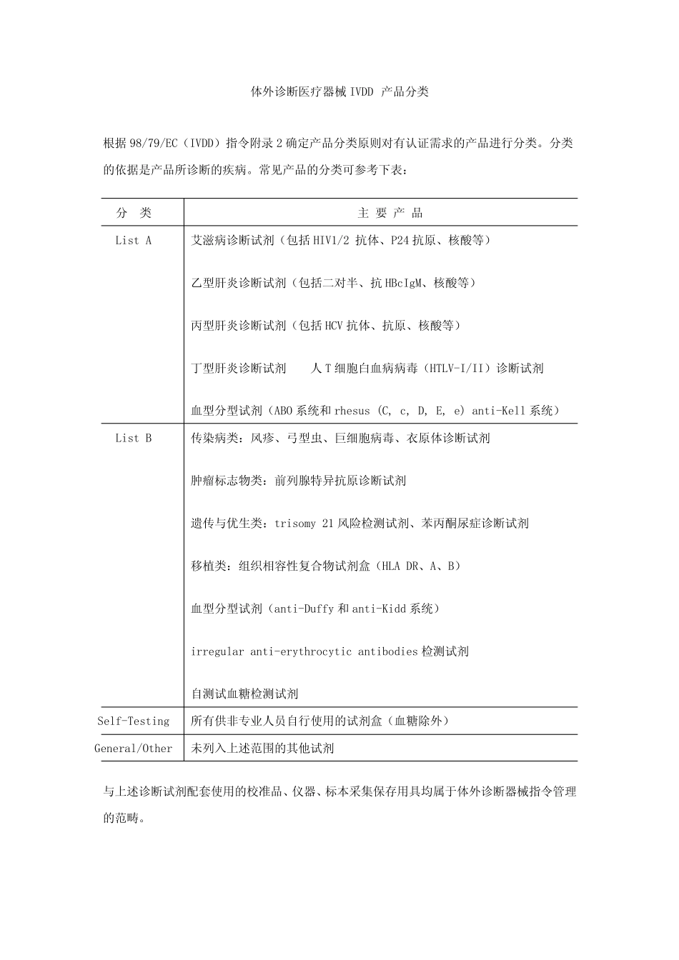 体外诊断医疗器械IVDD产品分类 _第1页