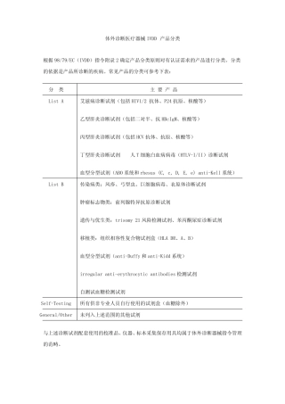 体外诊断医疗器械IVDD产品分类 