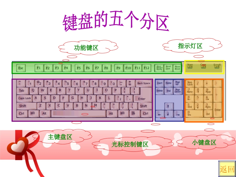 三年级信息技术键盘操作认真学_第3页
