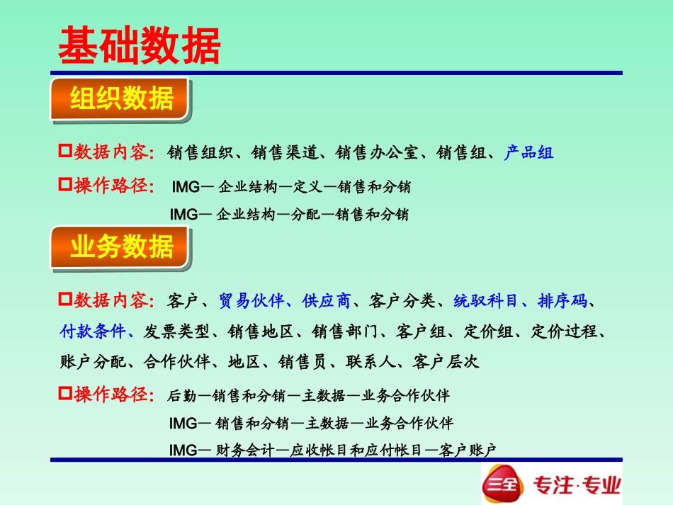 三全食品营销管理(SD)业务操作培训_第3页