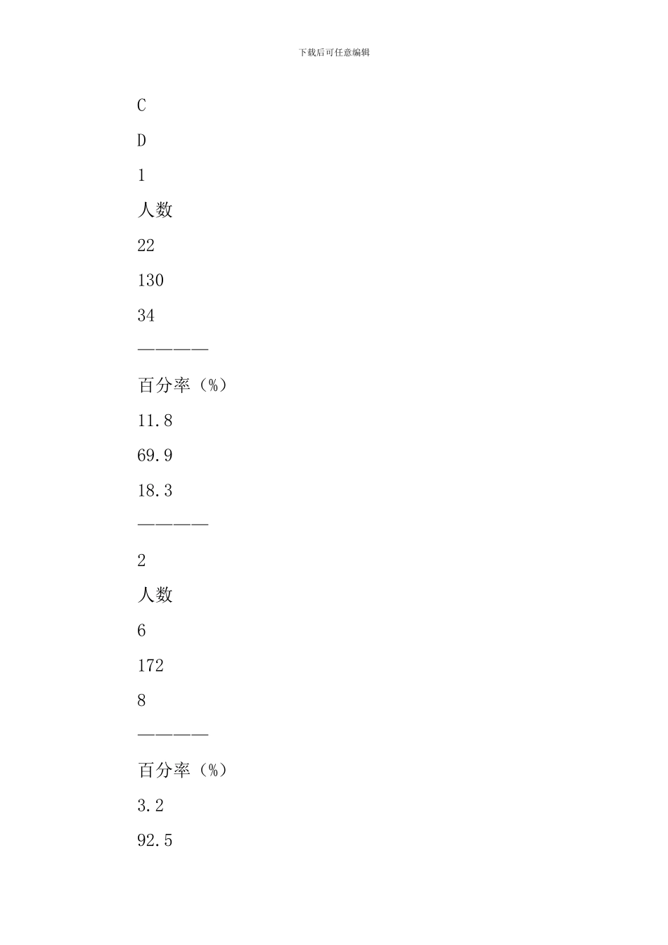 大众对电常识认知程度的调查报告_第3页