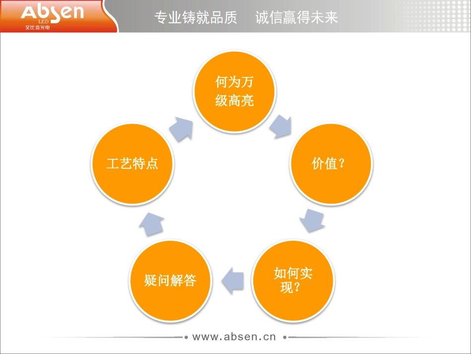 万级高亮(A1688亮度提升介绍)_第2页