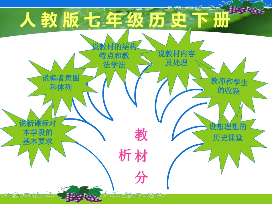 七年级历史人教版下册教材整体把握课件(说课)_第2页
