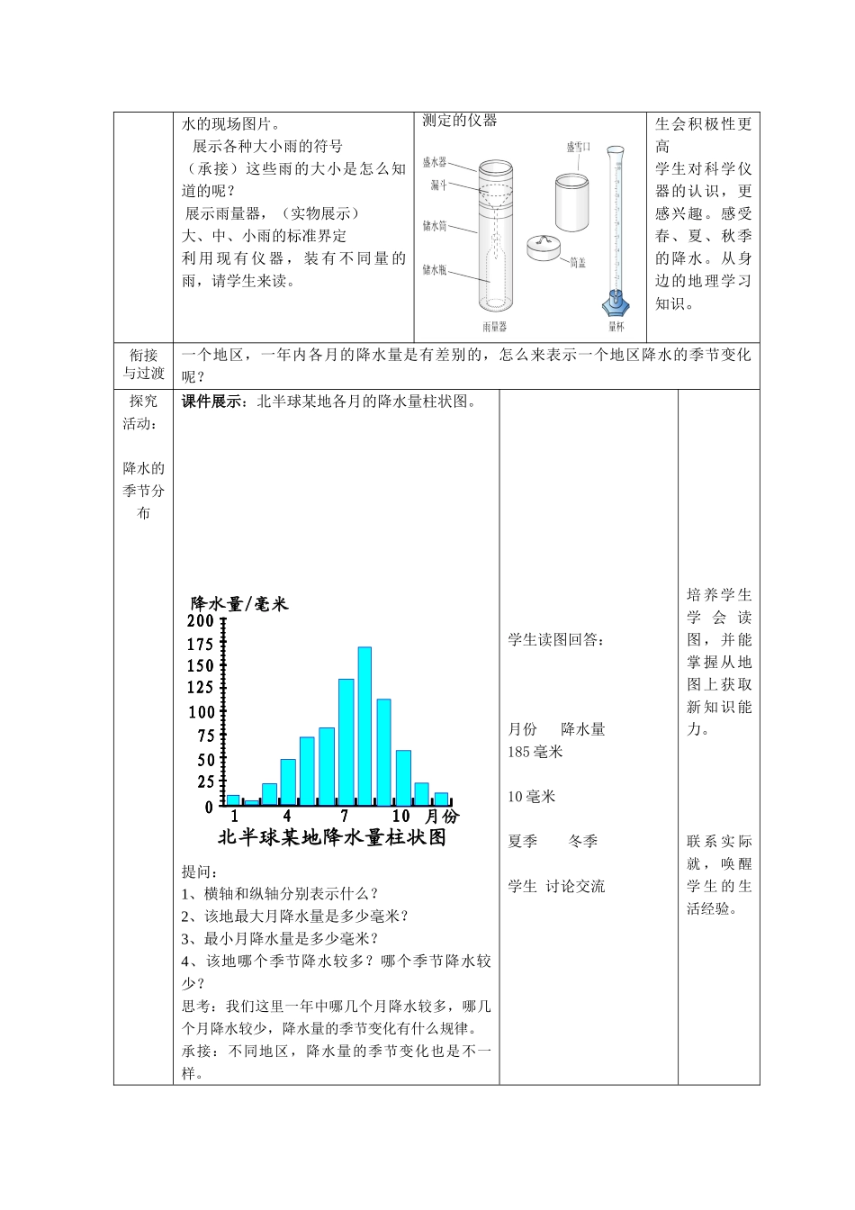 七上第四章 降水的变化与差异_第2页