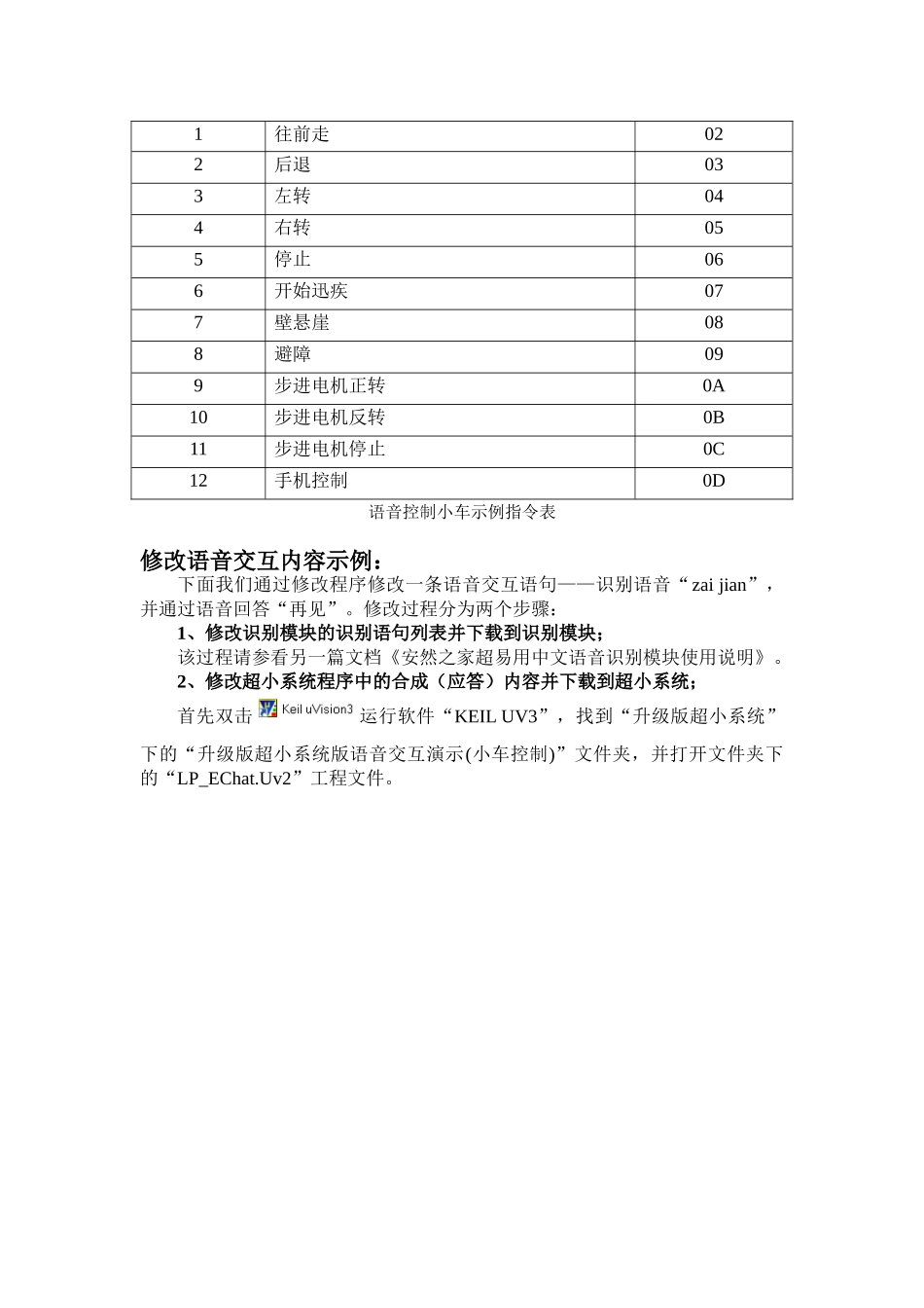 一种可用于单片机系统的中文语音交互电路_第3页