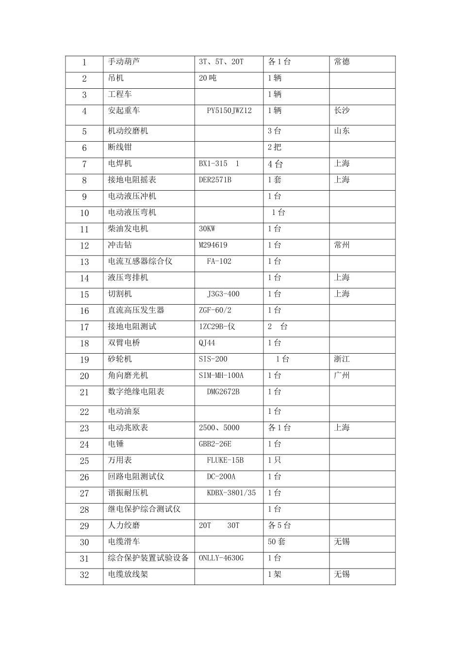 一中室外强电施工组织设计_第3页