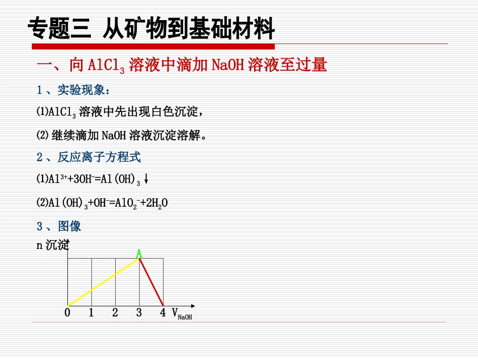 一,向AlCl3溶液中滴加NaOH溶液至过量_第2页