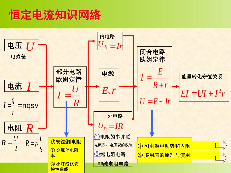 《闭合电路欧姆定律》课件_第2页