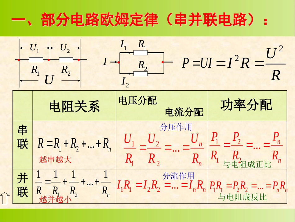 《闭合电路欧姆定律》课件_第3页