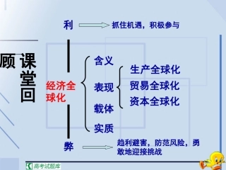 《积极参与国际竞争与合作》课件2(新人教版必修1)