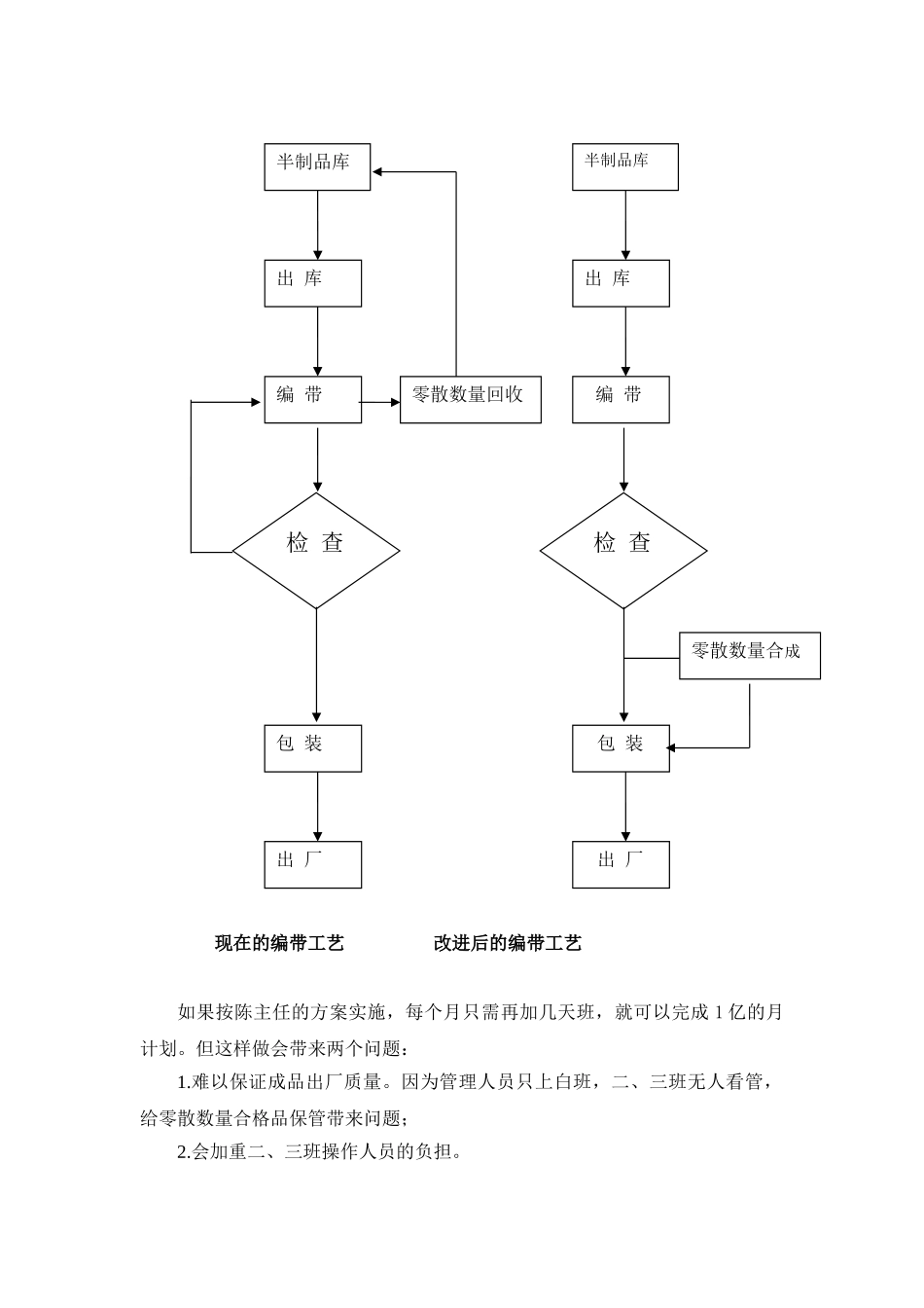 《电容制造部的难题》案例分析_第3页