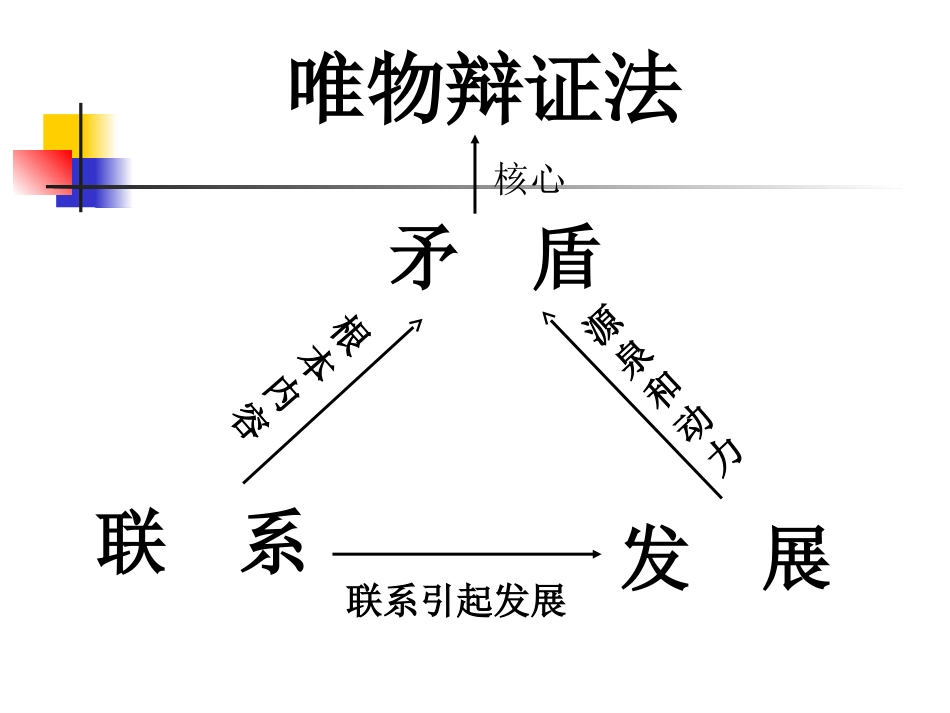 《生活哲学》第三单元复习(文科)_第2页
