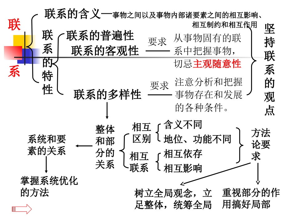 《生活哲学》第三单元复习(文科)_第3页