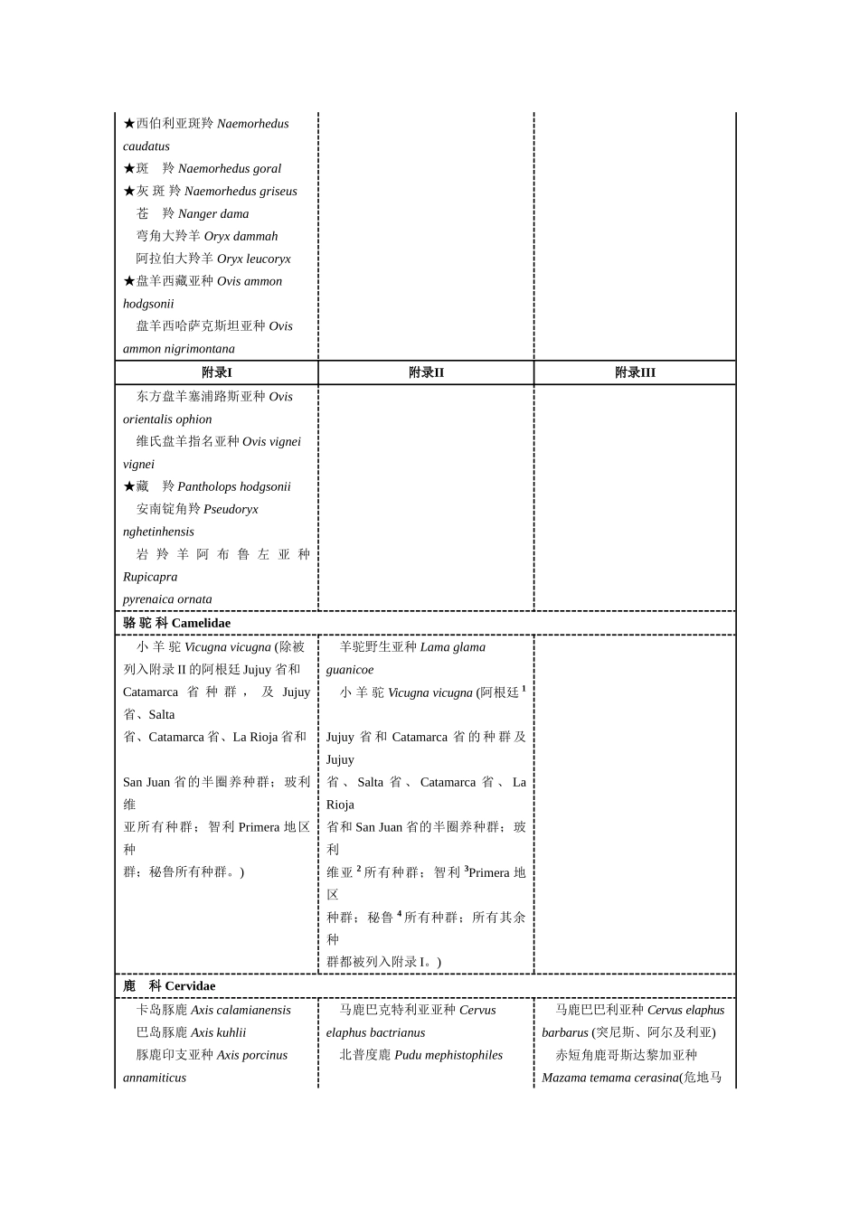 《濒危野生动植物种国际贸易公约》附录、附录和附录III_第3页