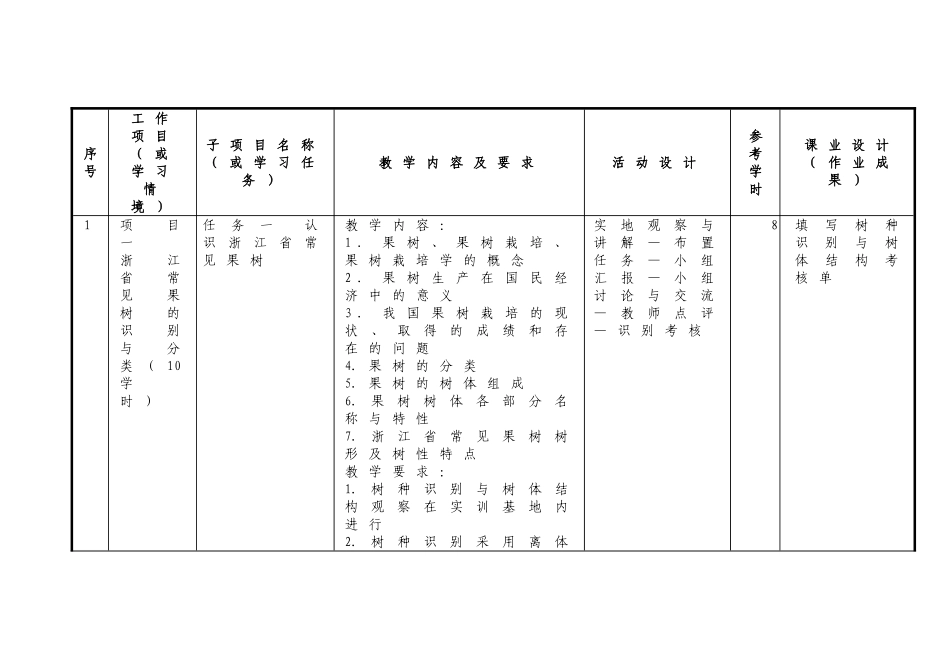 《果蔬无公害生产技术》课程标准_第3页
