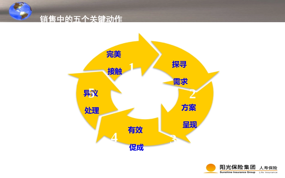《方案呈现》授课课件1_第2页