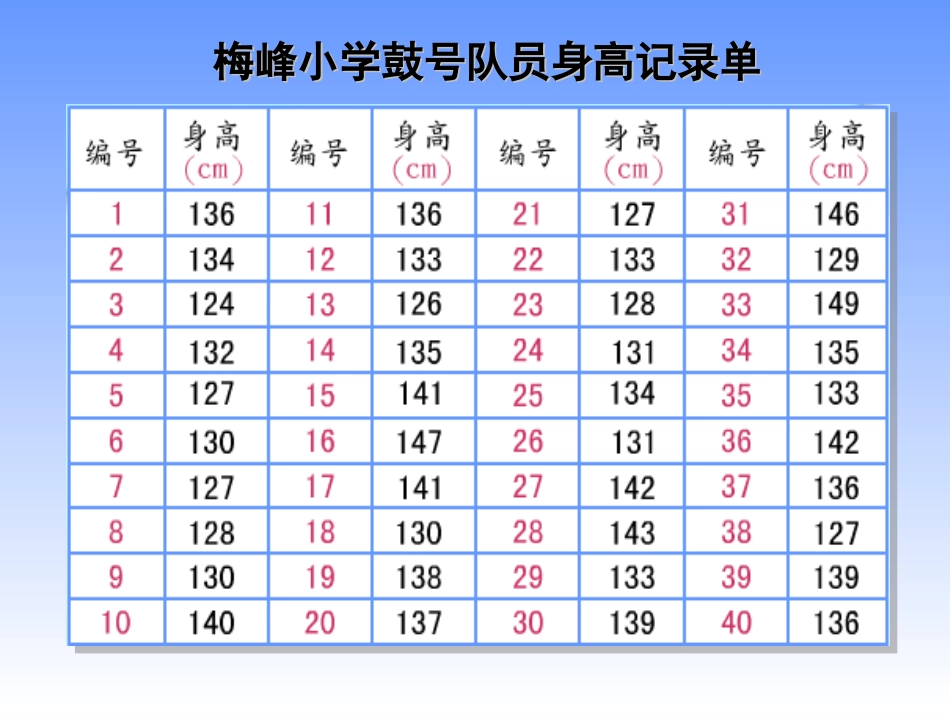 《数据的分段整理》教学课件_第3页