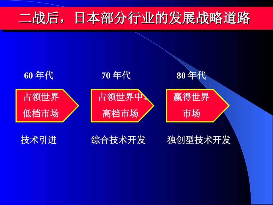 《战略思考》—暨南大学何振翔教授_第3页