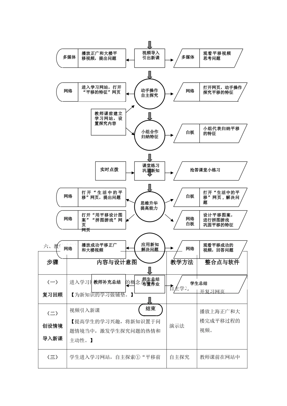 《平移的特征》教学设计_第2页