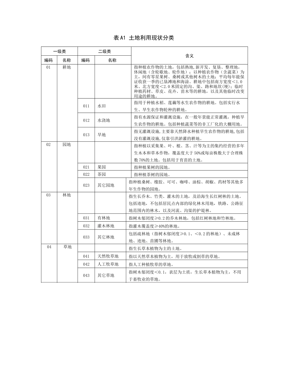 《土地利用现状分类》_第1页
