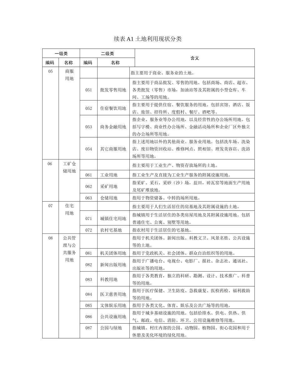《土地利用现状分类》_第2页