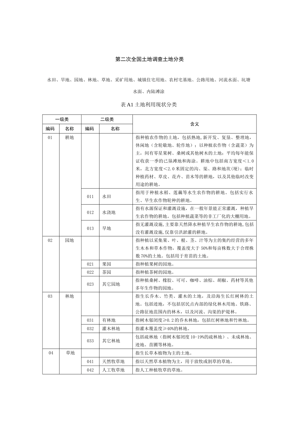 《土地分类》(_12大类)_第1页