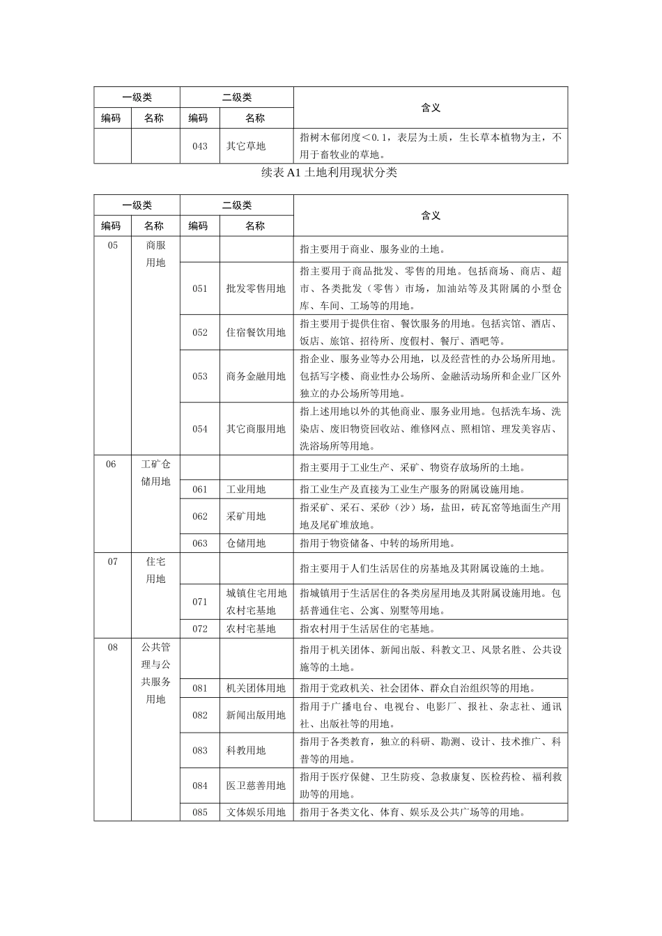 《土地分类》(_12大类)_第2页