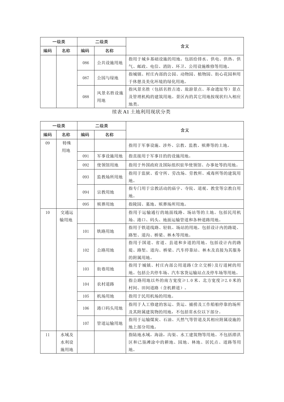 《土地分类》(_12大类)_第3页