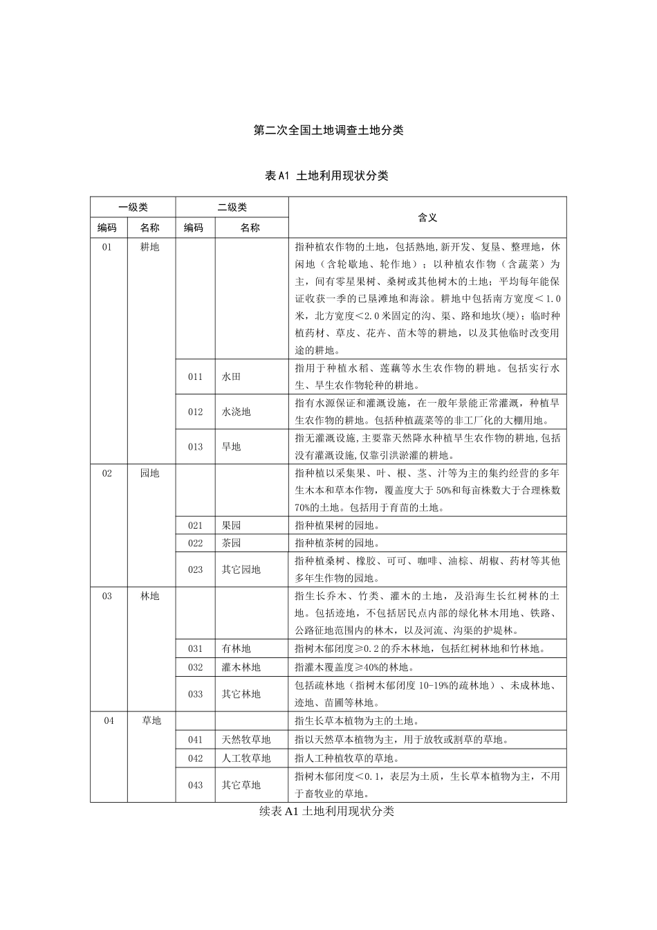 《土地分类》( 12大类)_第1页