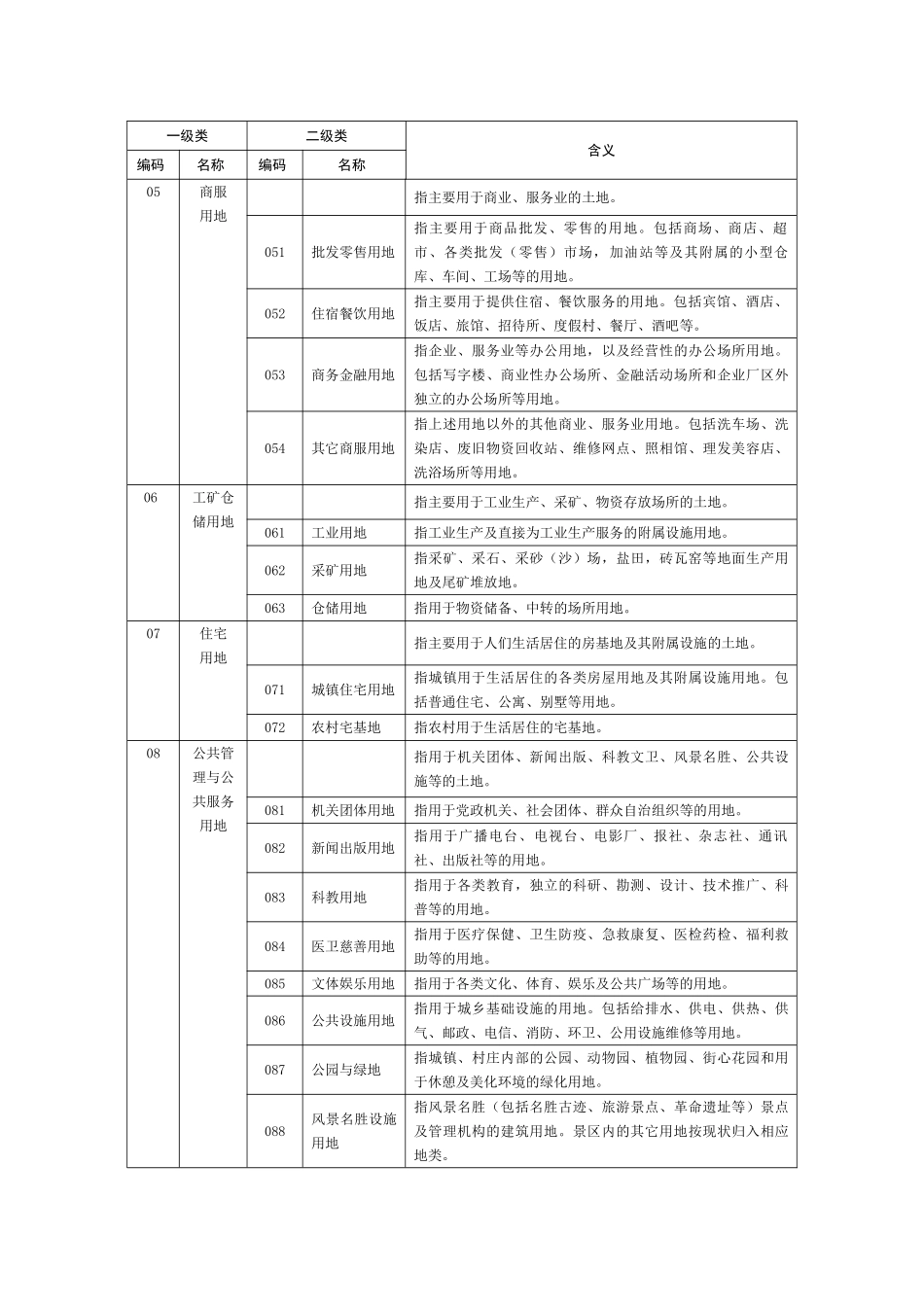 《土地分类》( 12大类)_第2页