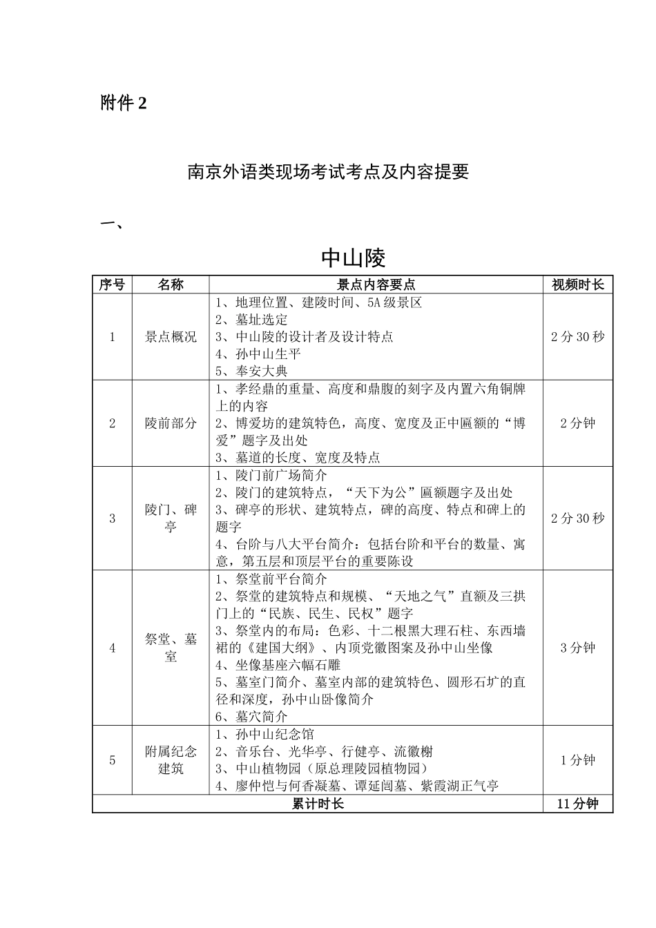 《南京外语类现场考试考点及内容提要》_第1页