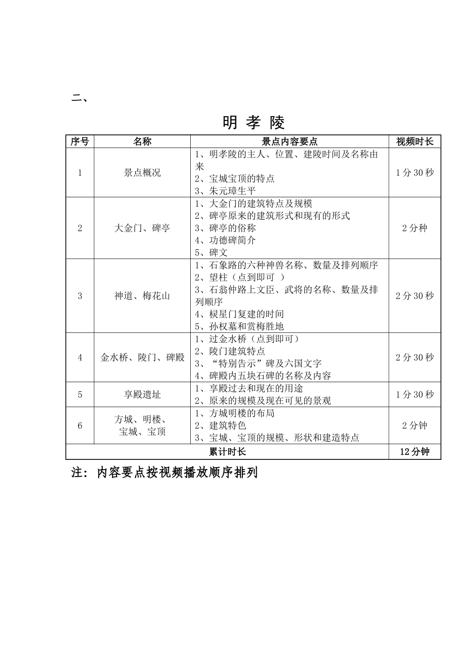 《南京外语类现场考试考点及内容提要》_第2页