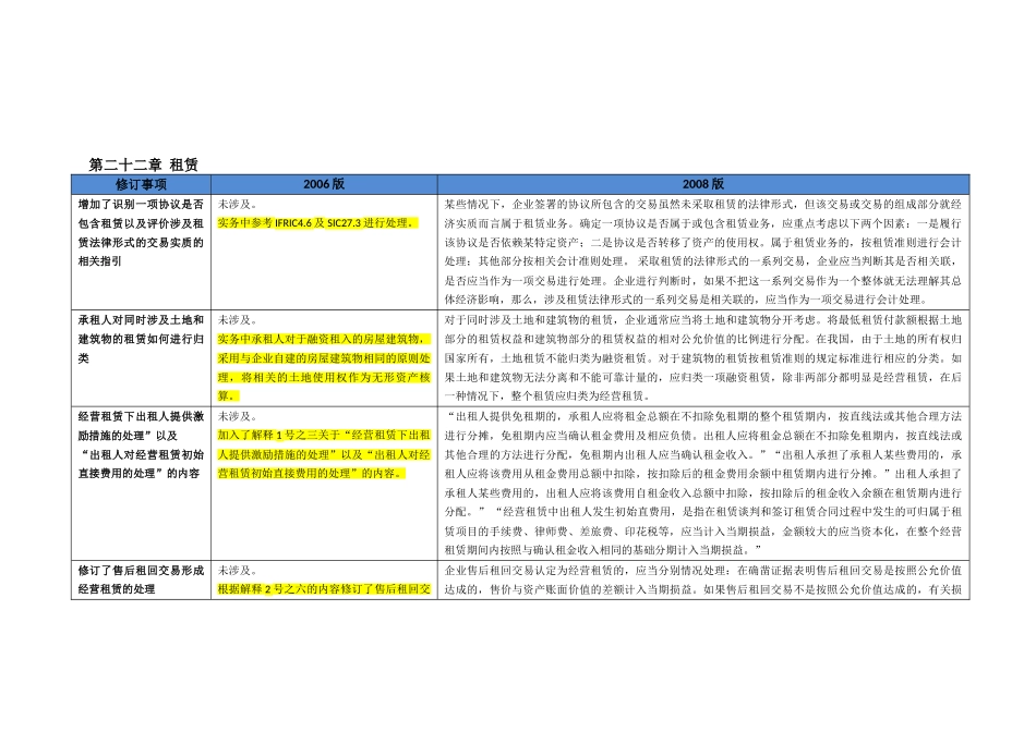 《企业会计准则讲解》新旧比较-05_第2页