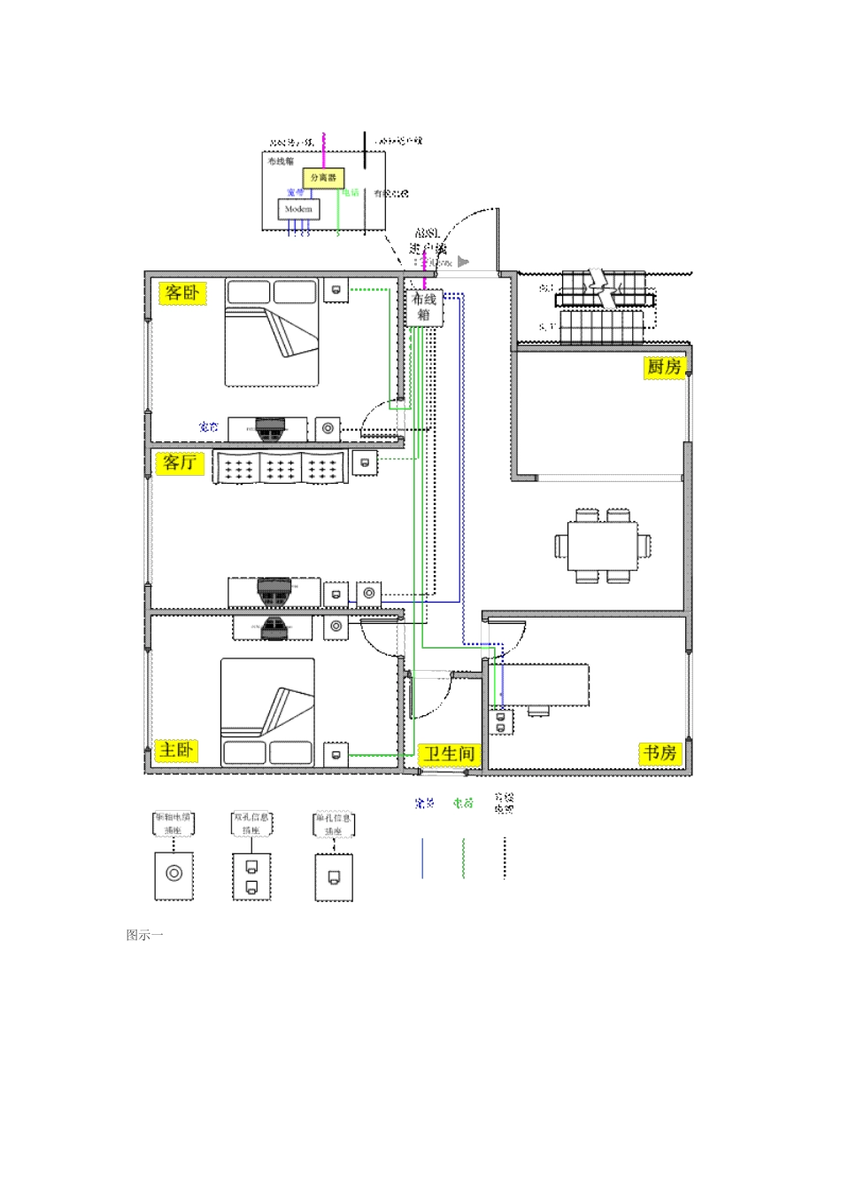 《住宅信息配线箱》手册解决IPTV布线难题_第2页