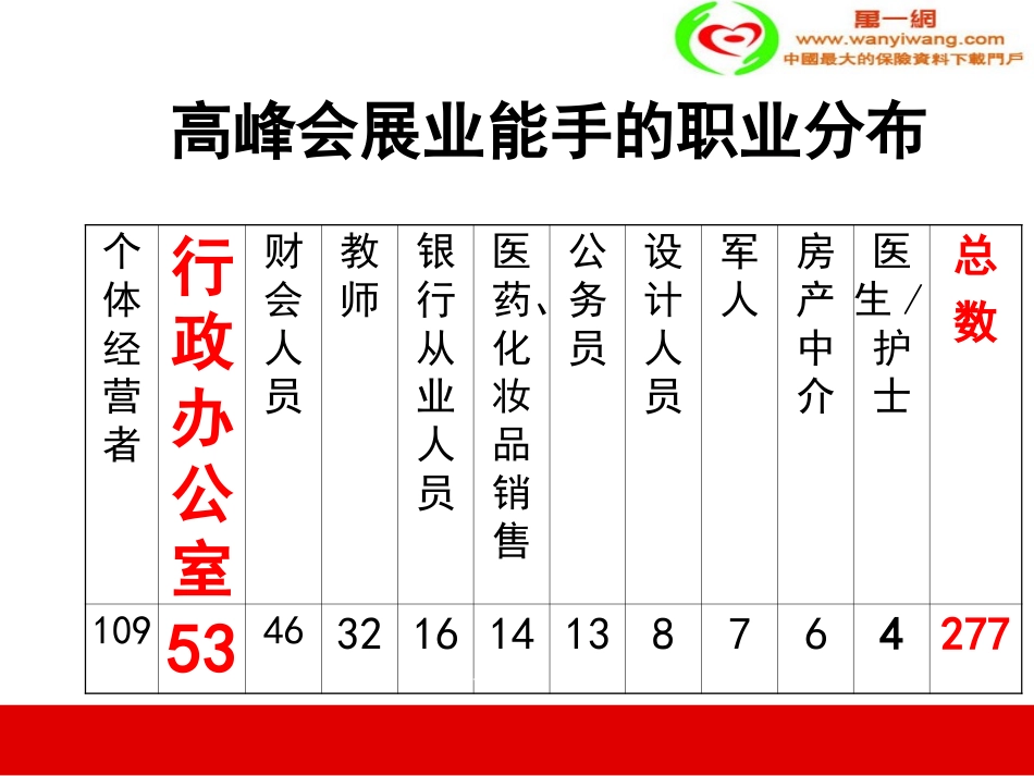 (增员目标群体锁定)增员行政办公室人员45页_第3页