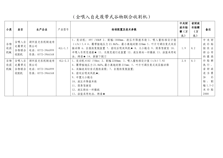 (全喂入自走履带式谷物联合收割机)_第1页