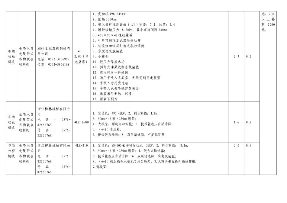 (全喂入自走履带式谷物联合收割机)_第2页