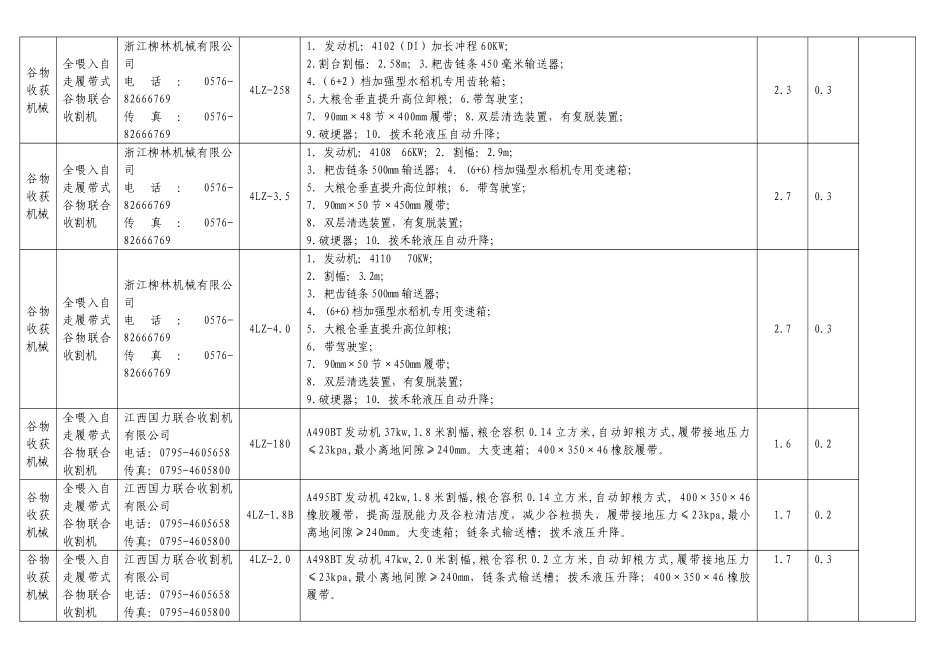 (全喂入自走履带式谷物联合收割机)_第3页