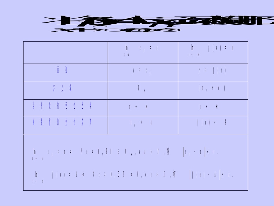 (东南大学高数课件)§§1.3.1-3函数极限.ppt3.ppt_第2页