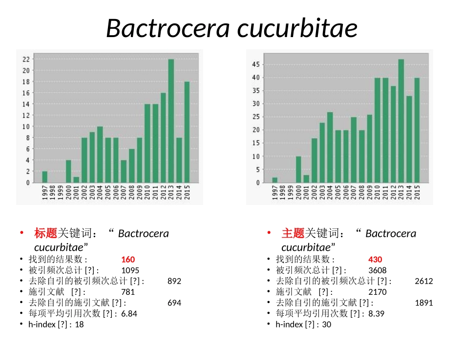 果实蝇文献检索分析_第2页