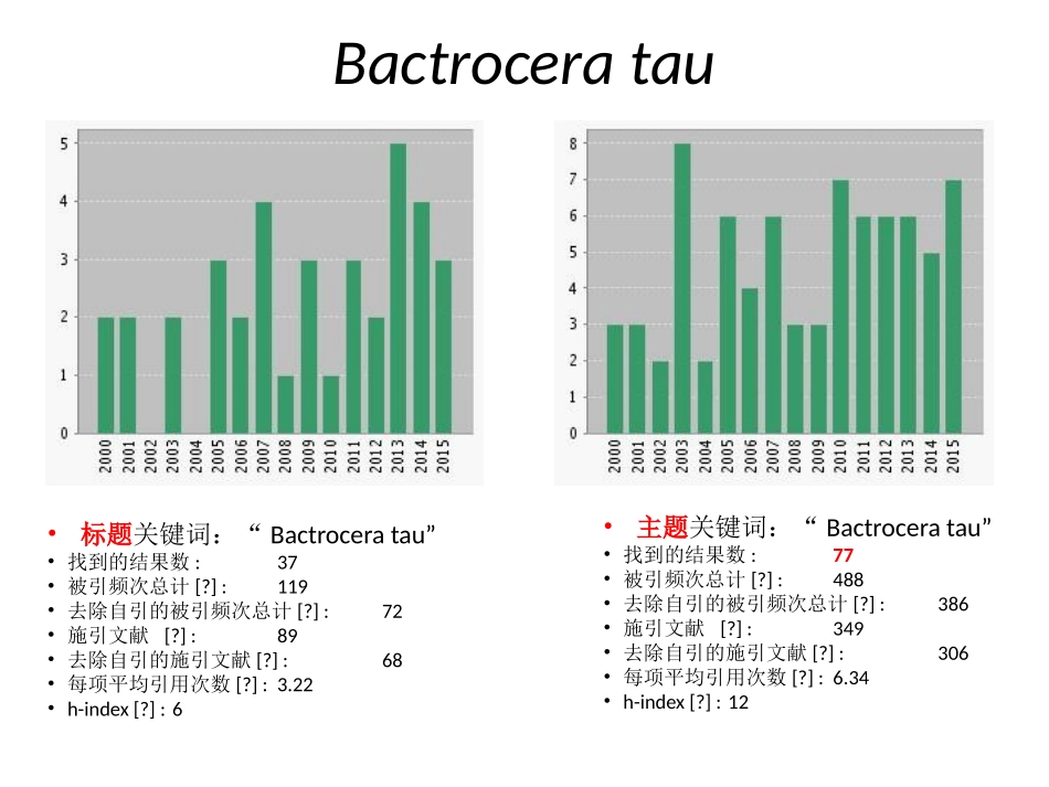 果实蝇文献检索分析_第3页